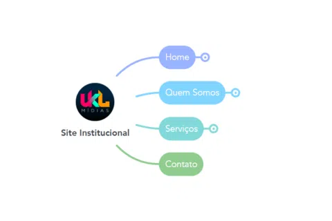 modelo de estrutura de site institucional